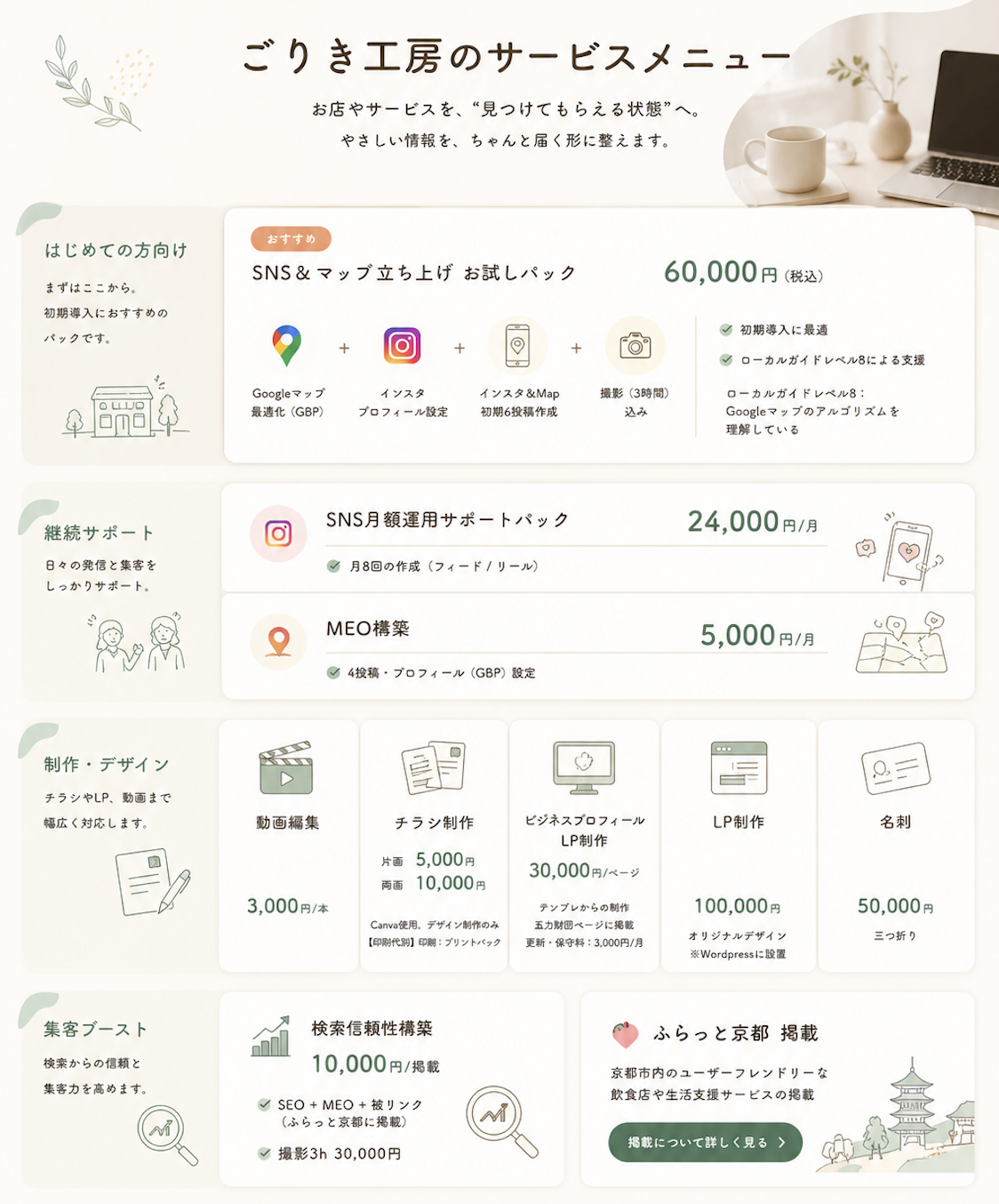 ごりき工房のサービスメニュー。SNSとマップ立ち上げ、お試しパック、SNS月額運用、MEO構築、動画編集、チラシ制作、LP制作、名刺、検索信頼性構築、ふらっと京都掲載の案内。